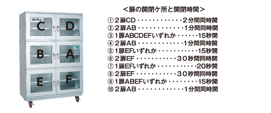 扉の開閉箇所と開閉時間